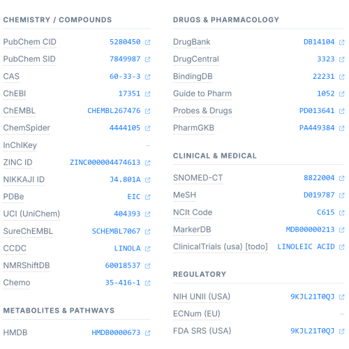 Cross-referenced IDs