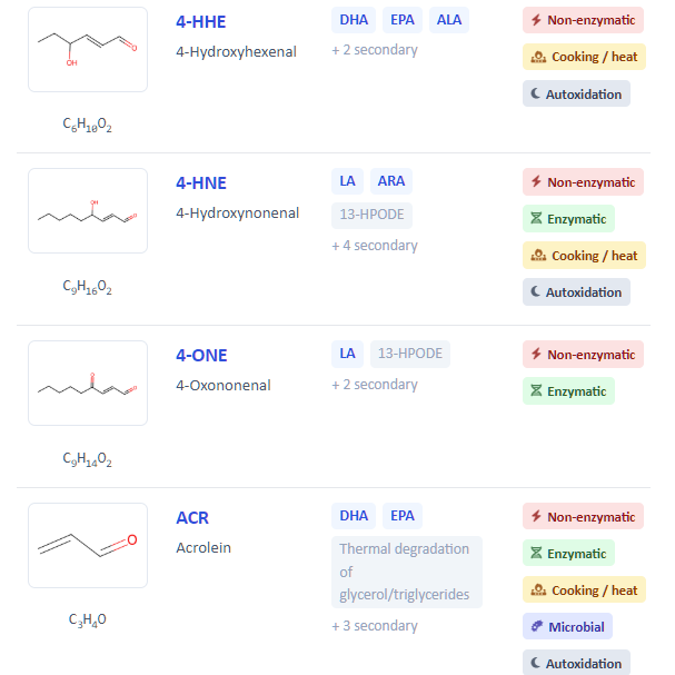 Metabolites